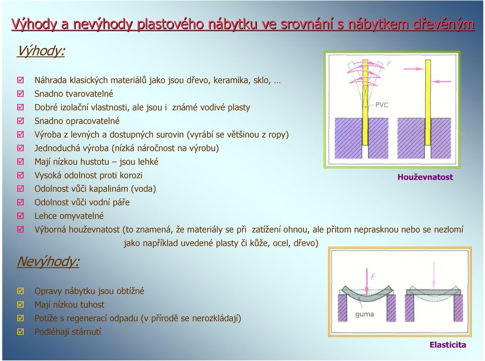 odolnost proti korozi Houževnatost Odolnost vůči kapalinám (voda) Odolnost vůči vodní páře Lehce omyvatelné Výborná houževnatost (to znamená, že materiály se při zatížení ohnou, ale přitom neprasknou