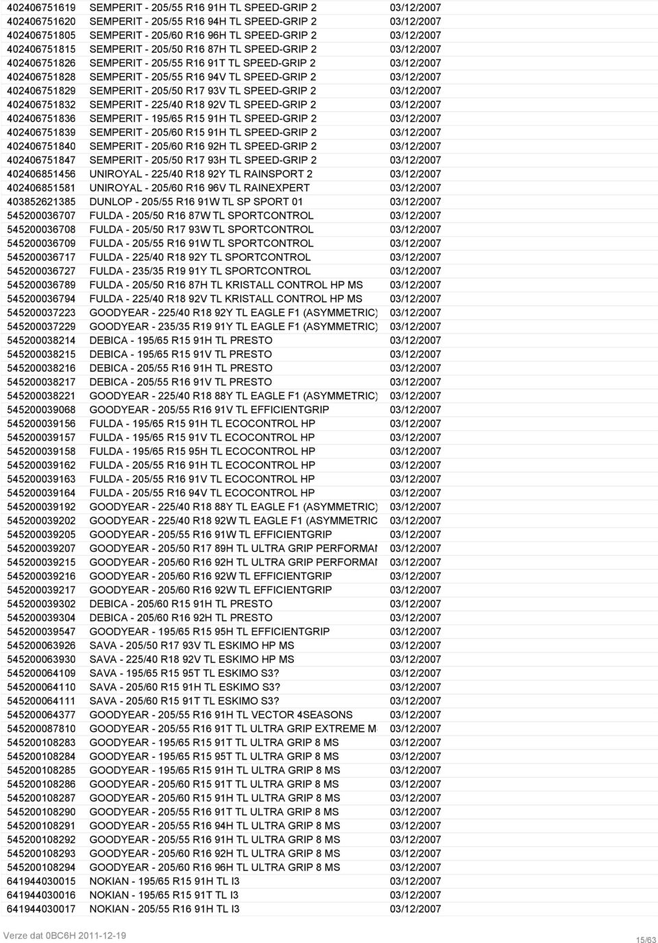 2 03/12/2007 4024067518298 SEMPERIT - 205/50 R17 93V TL SPEED-GRIP 2 03/12/2007 4024067518328 SEMPERIT - 225/40 R18 92V TL SPEED-GRIP 2 03/12/2007 4024067518366 SEMPERIT - 195/65 R15 91H TL