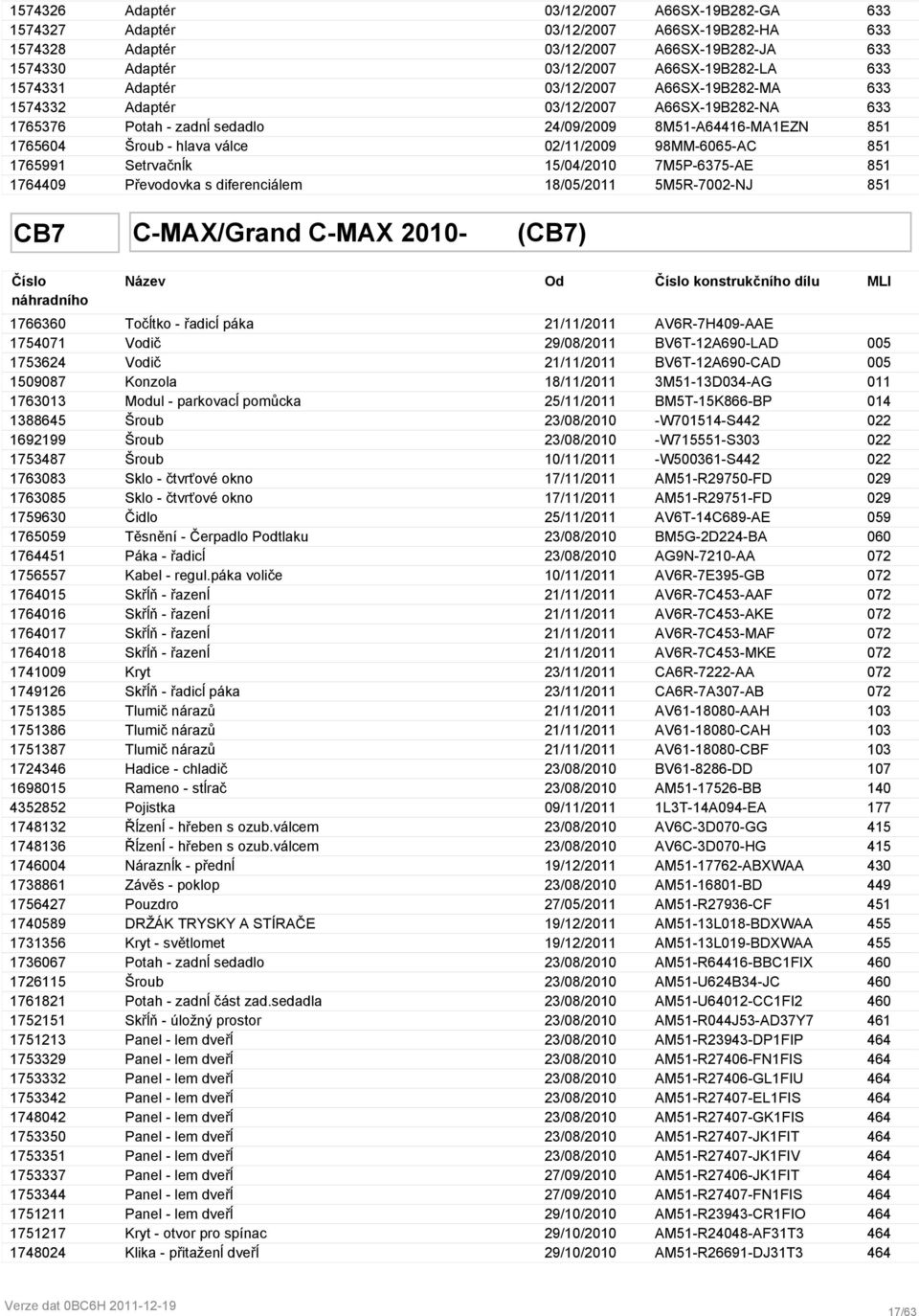 98MM-6065-AC 851 1765991 Setrvačnĺk 15/04/2010 7M5P-6375-AE 851 1764409 Převodovka s diferenciálem 18/05/2011 5M5R-7002-NJ 851 CB7 C-MAX/Grand C-MAX 2010- (CB7) Od konstrukčního dílu MLI 1766360