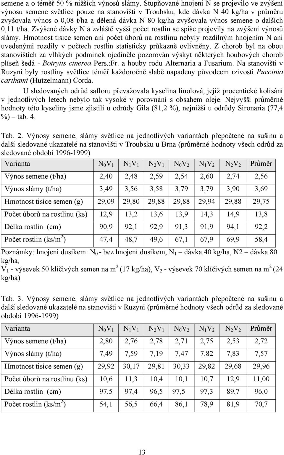 výnos semene o dalších 0,11 t/ha. Zvýšené dávky N a zvláště vyšší počet rostlin se spíše projevily na zvýšení výnosů slámy.