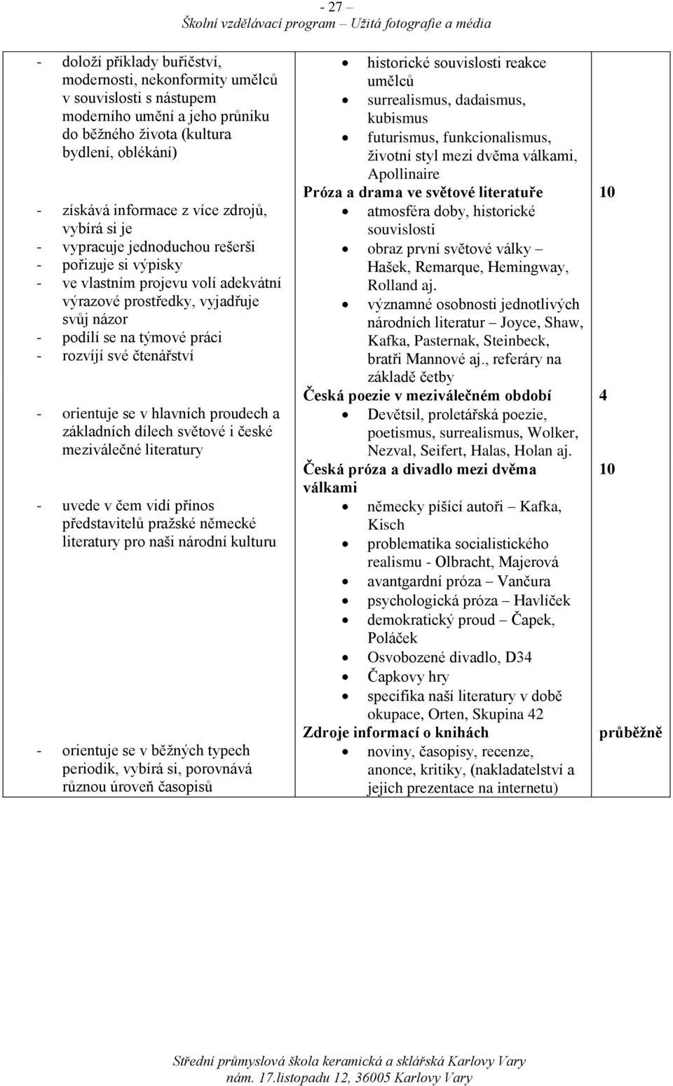 čtenářství - orientuje se v hlavních proudech a základních dílech světové i české meziválečné literatury - uvede v čem vidí přínos představitelů pražské německé literatury pro naši národní kulturu -