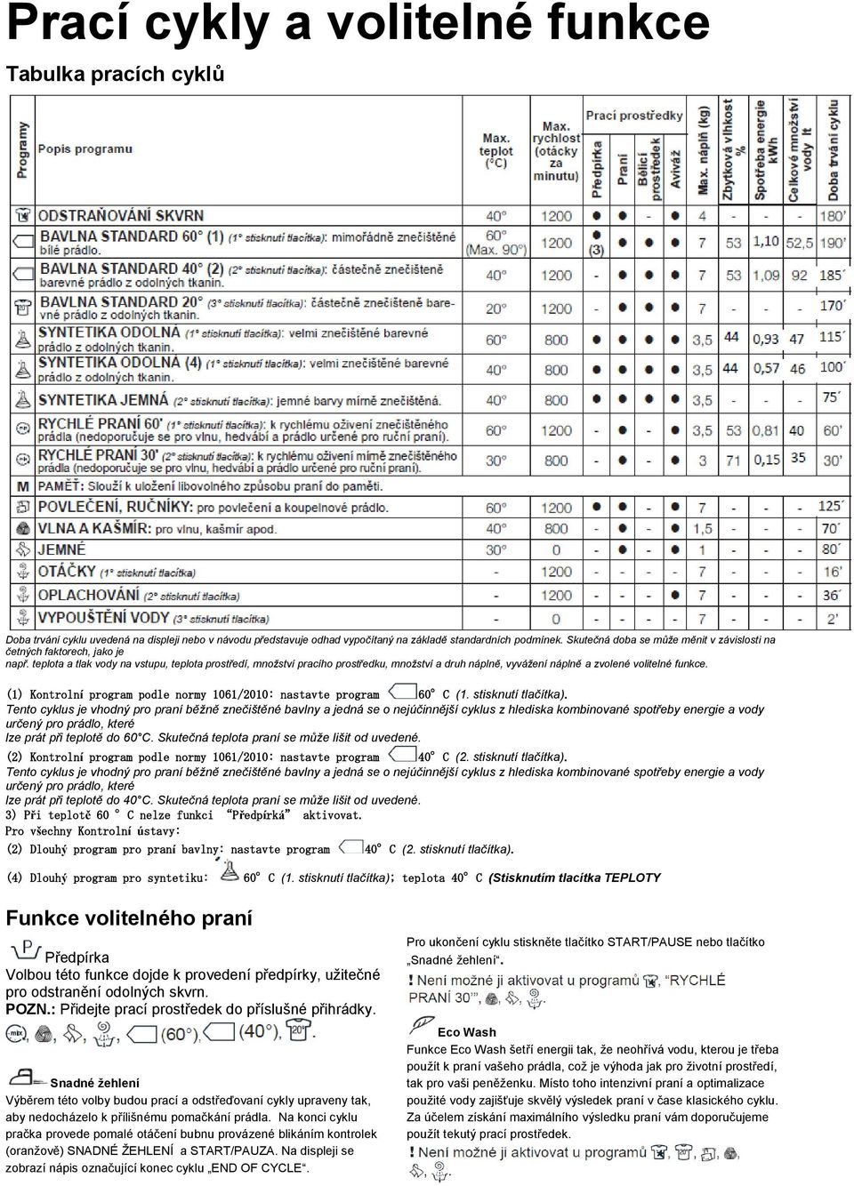 teplota a tlak vody na vstupu, teplota prostředí, množství pracího prostředku, množství a druh náplně, vyvážení náplně a zvolené volitelné funkce.