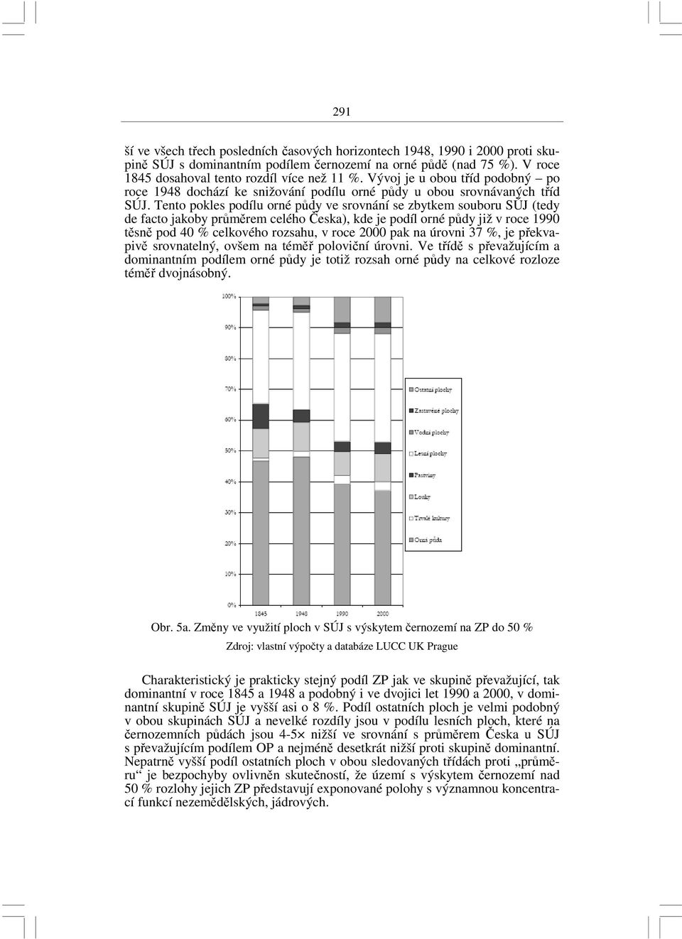 Tento pokles podílu orné půdy ve srovnání se zbytkem souboru SÚJ (tedy de facto jakoby průměrem celého Česka), kde je podíl orné půdy již v roce 1990 těsně pod 40 % celkového rozsahu, v roce 2000 pak