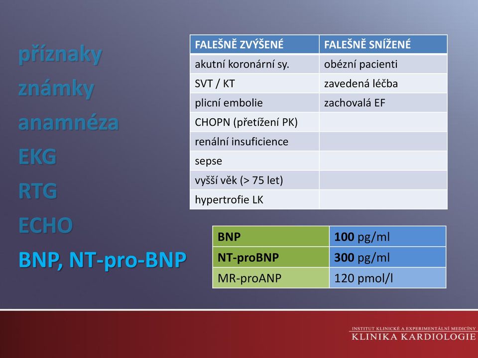 sepse vyšší věk (> 75 let) hypertrofie LK FALEŠNĚ SNÍŽENÉ obézní