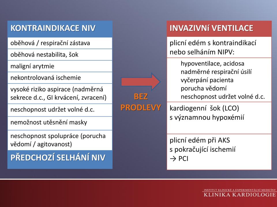 d.c., GI krvácení, zvracení) neschopnost udržet volné d.c. nemožnost utěsnění masky neschopnost spolupráce (porucha vědomí / agitovanost) PŘEDCHOZÍ