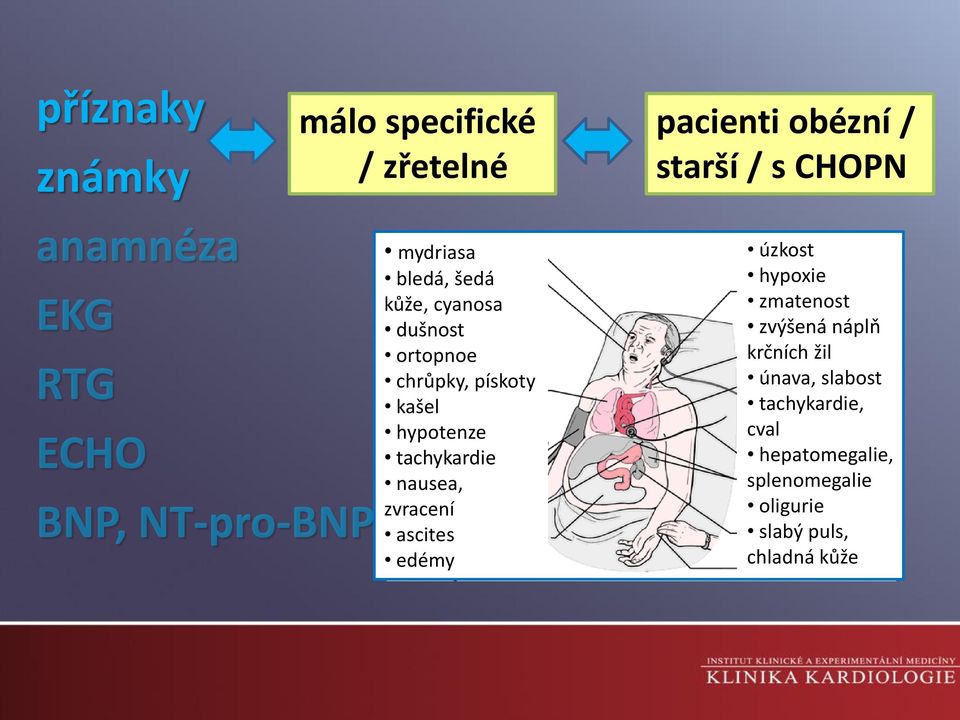 pacienti obézní / starší / s CHOPN úzkost hypoxie zmatenost zvýšená náplň krčních žil