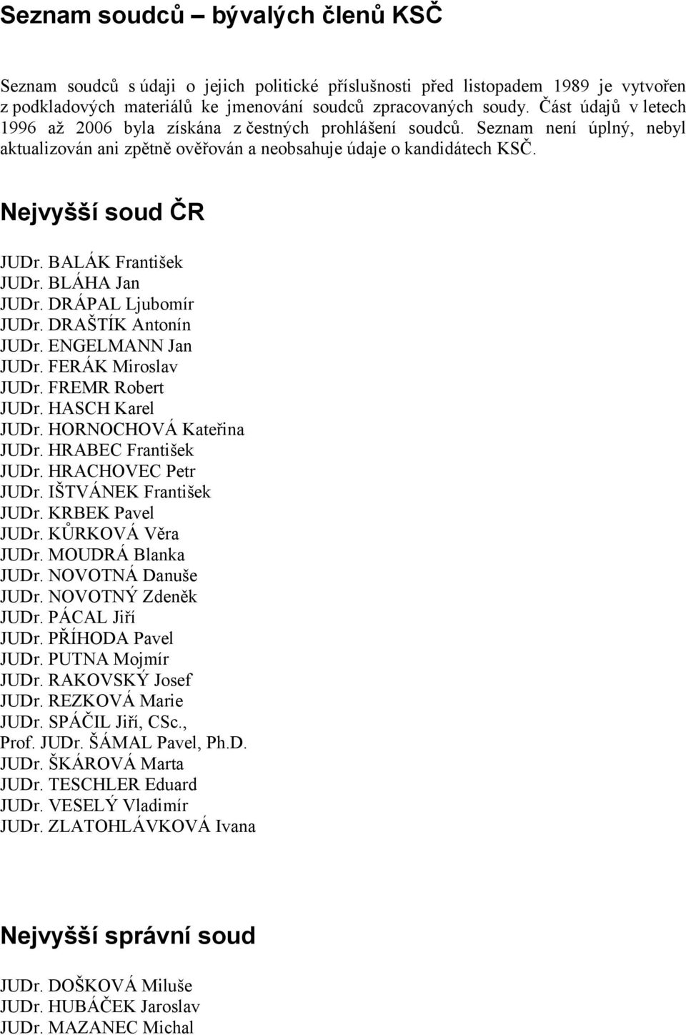 BALÁK František JUDr. BLÁHA Jan JUDr. DRÁPAL Ljubomír JUDr. DRAŠTÍK Antonín JUDr. ENGELMANN Jan JUDr. FERÁK Miroslav JUDr. FREMR Robert JUDr. HASCH Karel JUDr. HORNOCHOVÁ Kateřina JUDr.