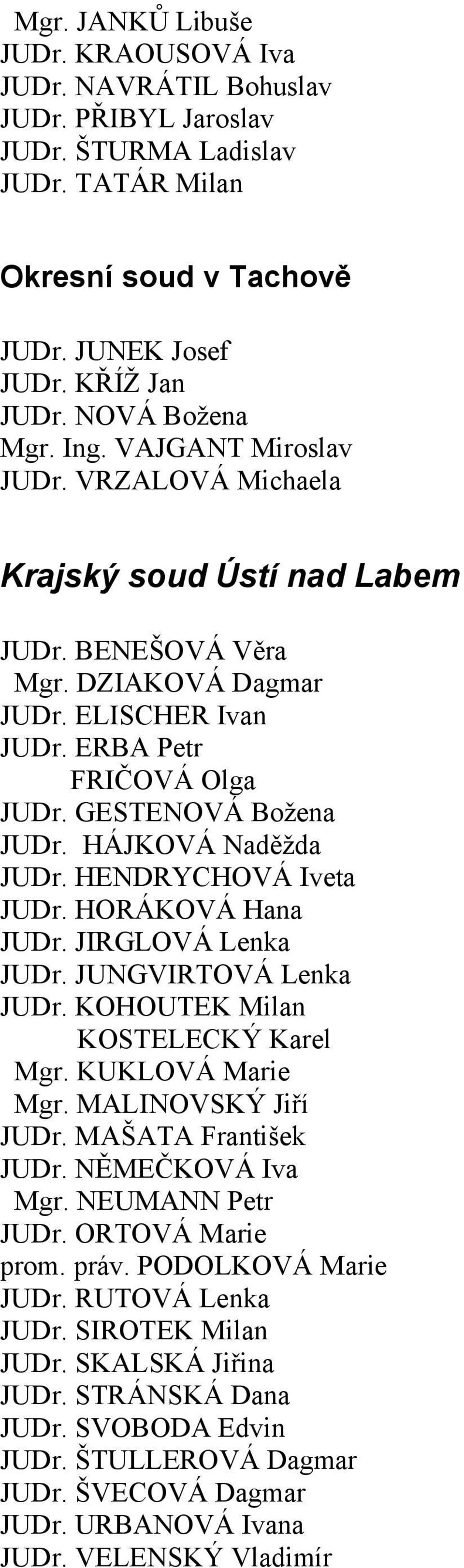 GESTENOVÁ Božena JUDr. HÁJKOVÁ Naděžda JUDr. HENDRYCHOVÁ Iveta JUDr. HORÁKOVÁ Hana JUDr. JIRGLOVÁ Lenka JUDr. JUNGVIRTOVÁ Lenka JUDr. KOHOUTEK Milan KOSTELECKÝ Karel Mgr. KUKLOVÁ Marie Mgr.