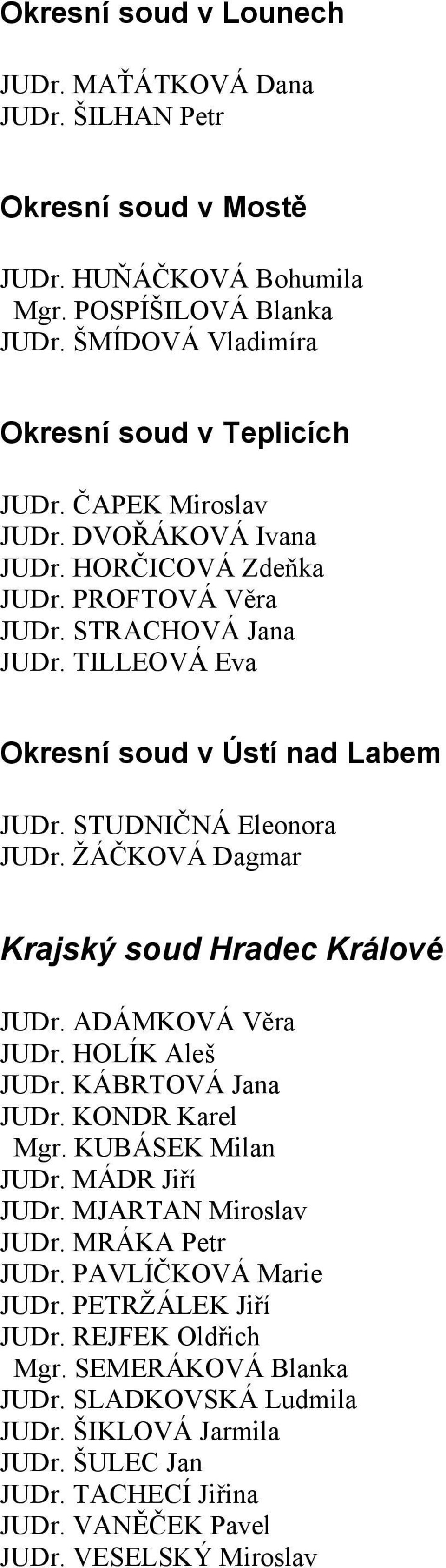 ŽÁČKOVÁ Dagmar Krajský soud Hradec Králové JUDr. ADÁMKOVÁ Věra JUDr. HOLÍK Aleš JUDr. KÁBRTOVÁ Jana JUDr. KONDR Karel Mgr. KUBÁSEK Milan JUDr. MÁDR Jiří JUDr. MJARTAN Miroslav JUDr.