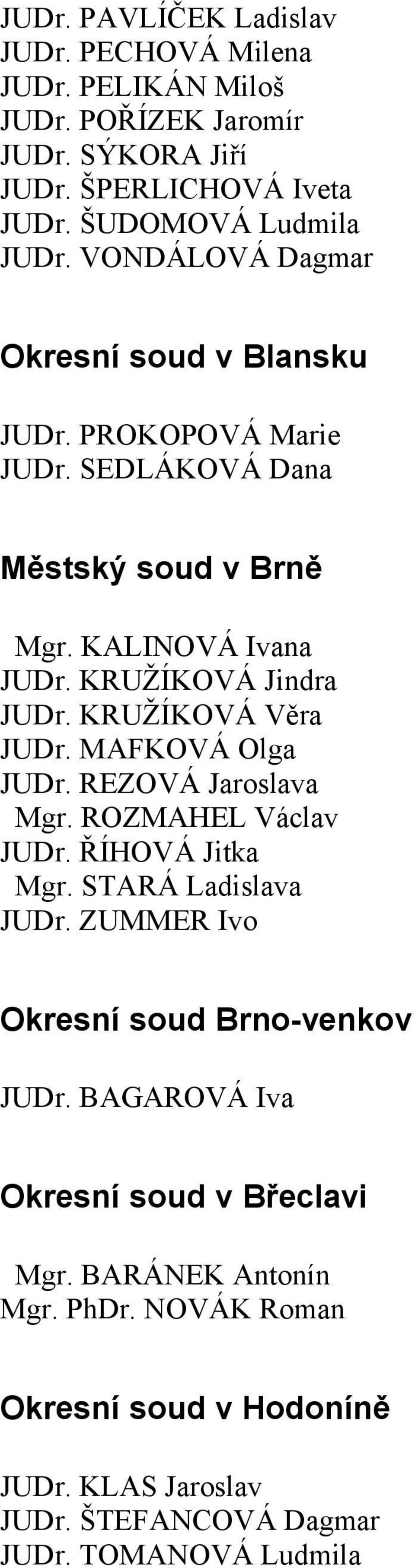 KRUŽÍKOVÁ Věra JUDr. MAFKOVÁ Olga JUDr. REZOVÁ Jaroslava Mgr. ROZMAHEL Václav JUDr. ŘÍHOVÁ Jitka Mgr. STARÁ Ladislava JUDr.