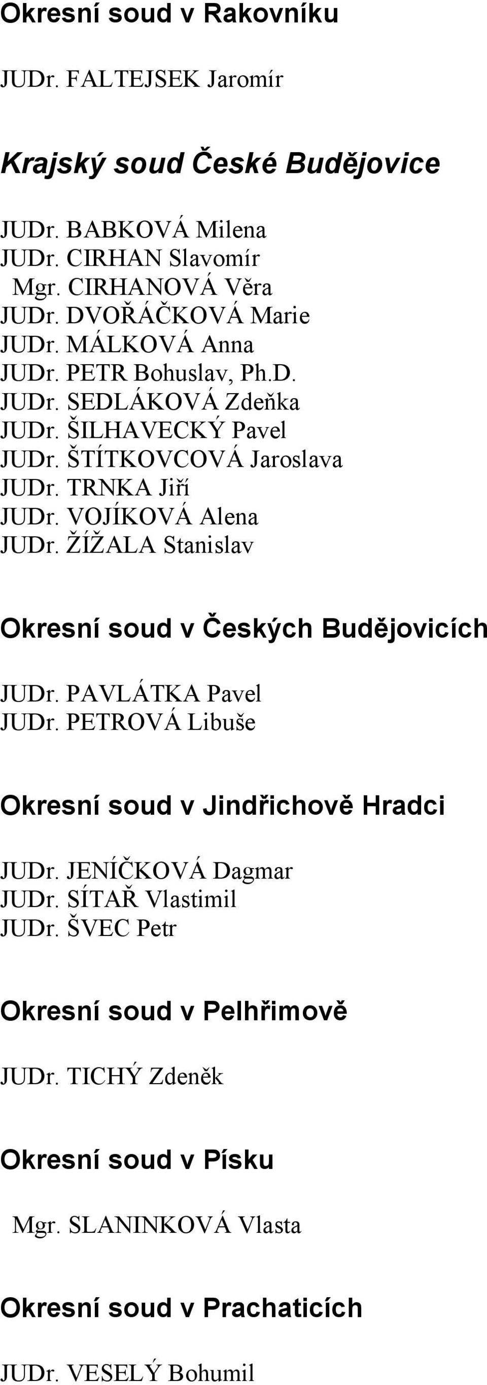 VOJÍKOVÁ Alena JUDr. ŽÍŽALA Stanislav Okresní soud v Českých Budějovicích JUDr. PAVLÁTKA Pavel JUDr. PETROVÁ Libuše Okresní soud v Jindřichově Hradci JUDr.