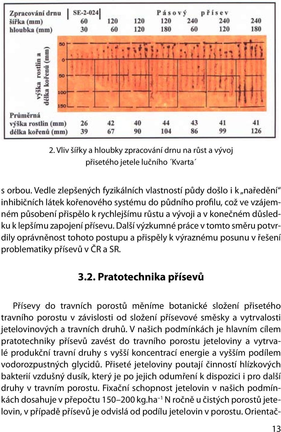 důsledku k lepšímu zapojení přísevu. Další výzkumné práce v tomto směru potvrdily oprávněnost tohoto postupu a přispěly k výraznému posunu v řešení problematiky přísevů v ČR a SR. 3.2.