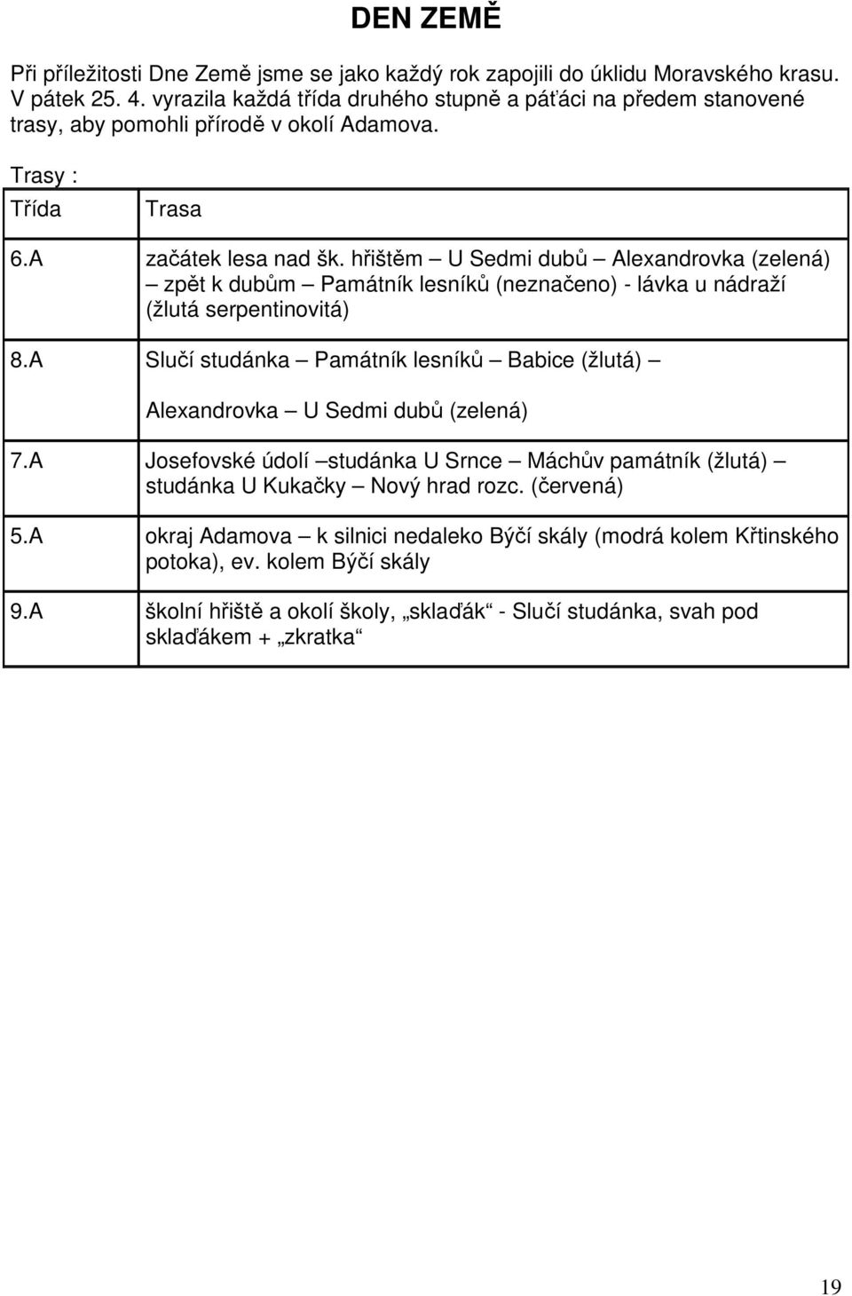 hřištěm U Sedmi dubů Alexandrovka (zelená) zpět k dubům Památník lesníků (neznačeno) - lávka u nádraží (žlutá serpentinovitá) 8.