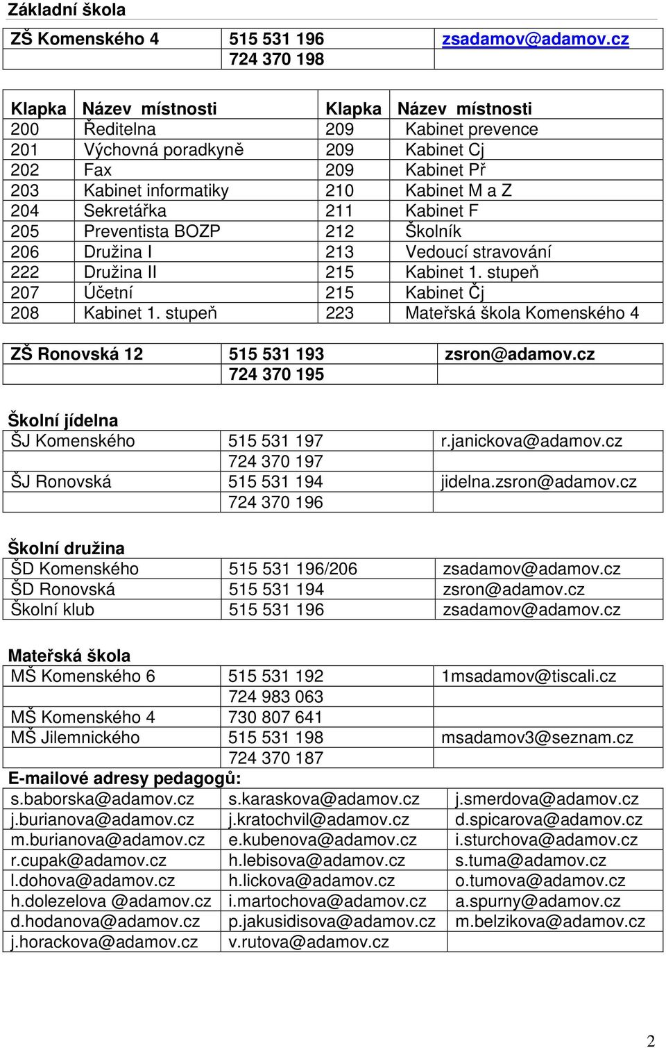 204 Sekretářka 211 Kabinet F 205 Preventista BOZP 212 Školník 206 Družina I 213 Vedoucí stravování 222 Družina II 215 Kabinet 1. stupeň 207 Účetní 215 Kabinet Čj 208 Kabinet 1.