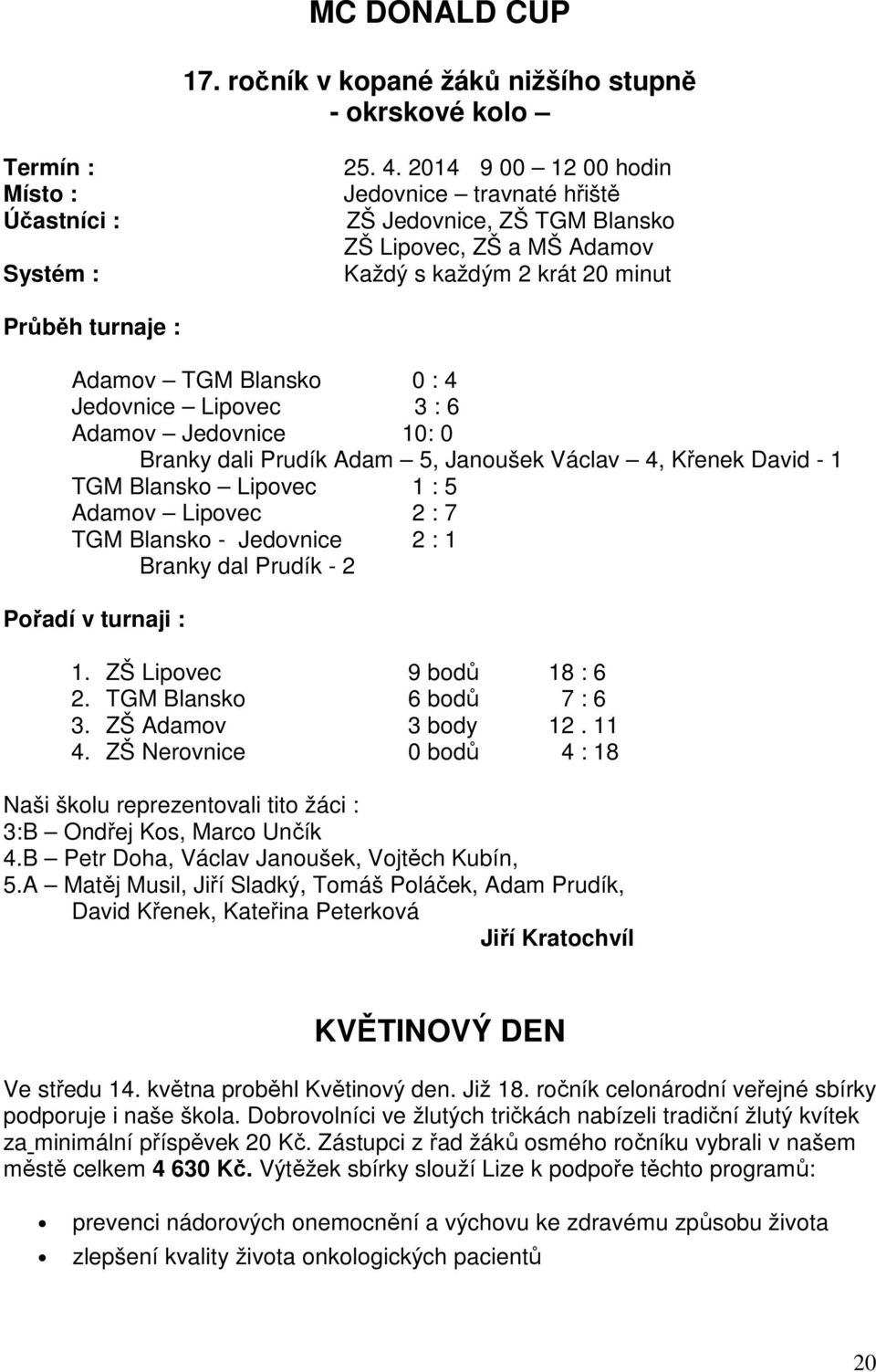 6 Adamov Jedovnice 10: 0 Branky dali Prudík Adam 5, Janoušek Václav 4, Křenek David - 1 TGM Blansko Lipovec 1 : 5 Adamov Lipovec 2 : 7 TGM Blansko - Jedovnice 2 : 1 Branky dal Prudík - 2 Pořadí v