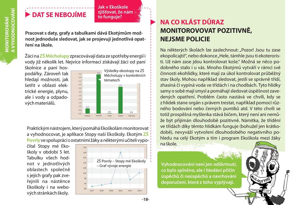 Žáci na ZŠ Měcholupy zpracovávají data ze spotřeby energií i vody již několik let. Nejvíce informací získávají žáci od paní školnice a paní hospodářky.