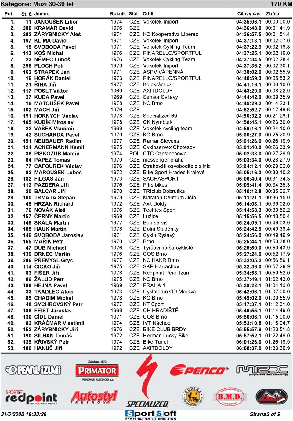 9 00:02:16.8 6. 113 KOŠ Michal 1976 CZE PINARELLO/SPORTFUL 04:37:25.1 00:02:19.0 7. 23 NĚMEC Luboš 1976 CZE Vokolek Cykling Team 04:37:34.5 00:02:28.4 8.