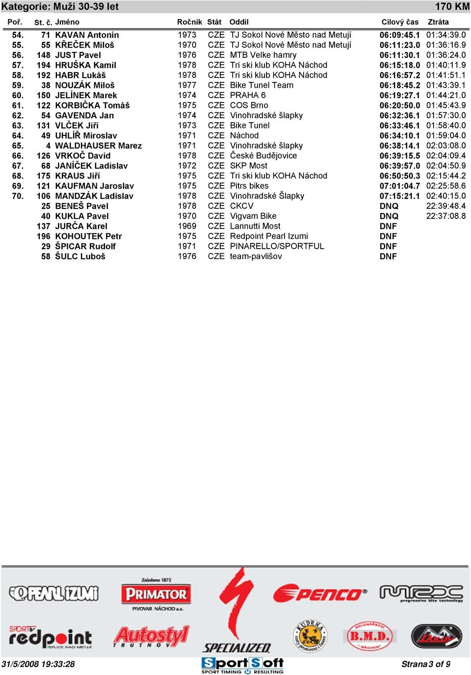 192 HABR Lukáš 1978 CZE Tri ski klub KOHA Náchod 06:16:57.2 01:41:51.1 59. 38 NOUZÁK Miloš 1977 CZE Bike Tunel Team 06:18:45.2 01:43:39.1 60. 150 JELÍNEK Marek 1974 CZE PRAHA 6 06:19:27.1 01:44:21.