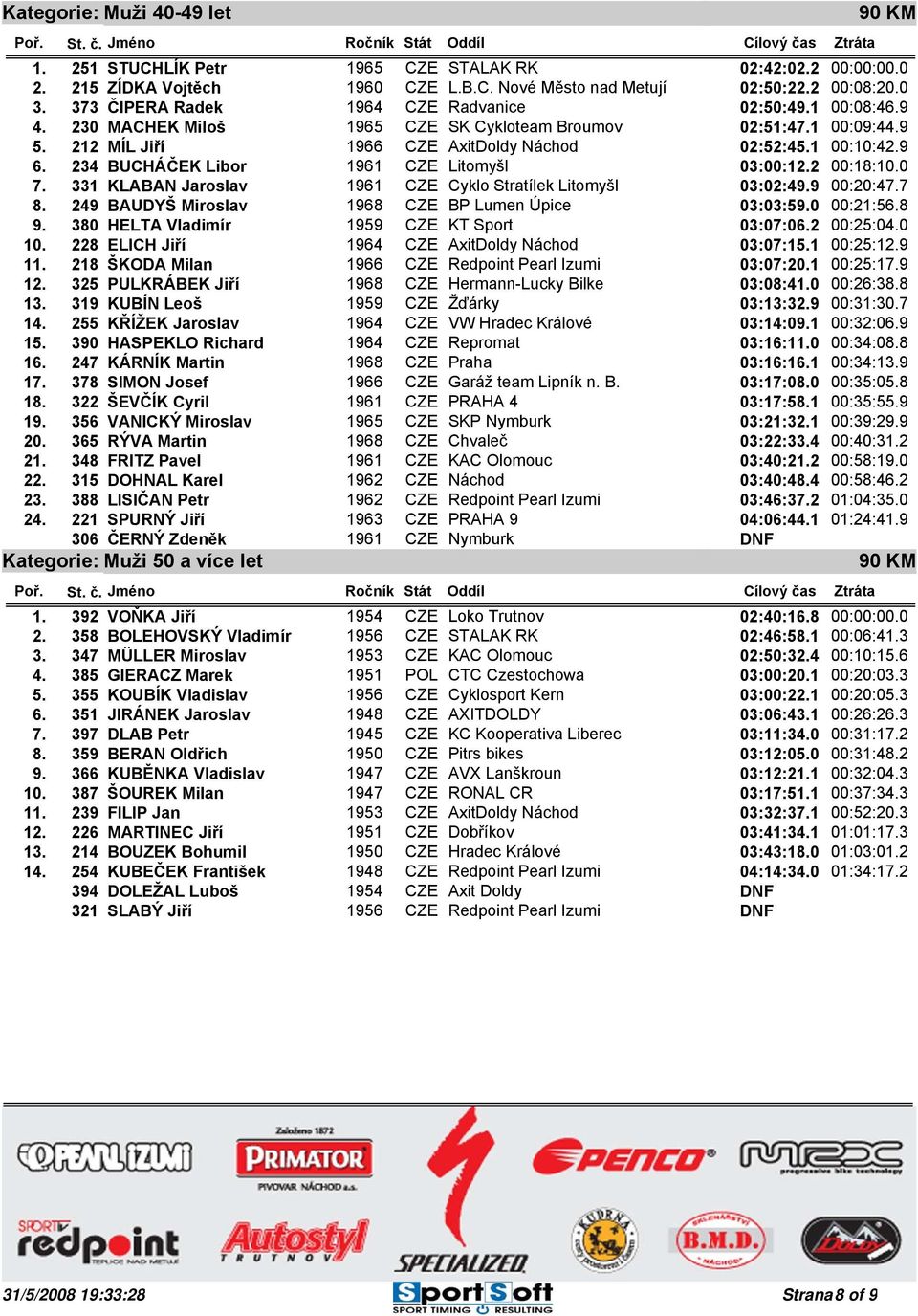 234 BUCHÁČEK Libor 1961 CZE Litomyšl 03:00:12.2 00:18:10.0 7. 331 KLABAN Jaroslav 1961 CZE Cyklo Stratílek Litomyšl 03:02:49.9 00:20:47.7 8. 249 BAUDYŠ Miroslav 1968 CZE BP Lumen Úpice 03:03:59.