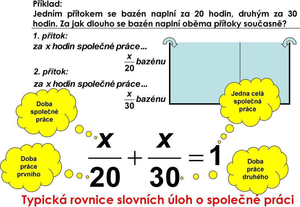 přítok: za hodin společné práce... 2.