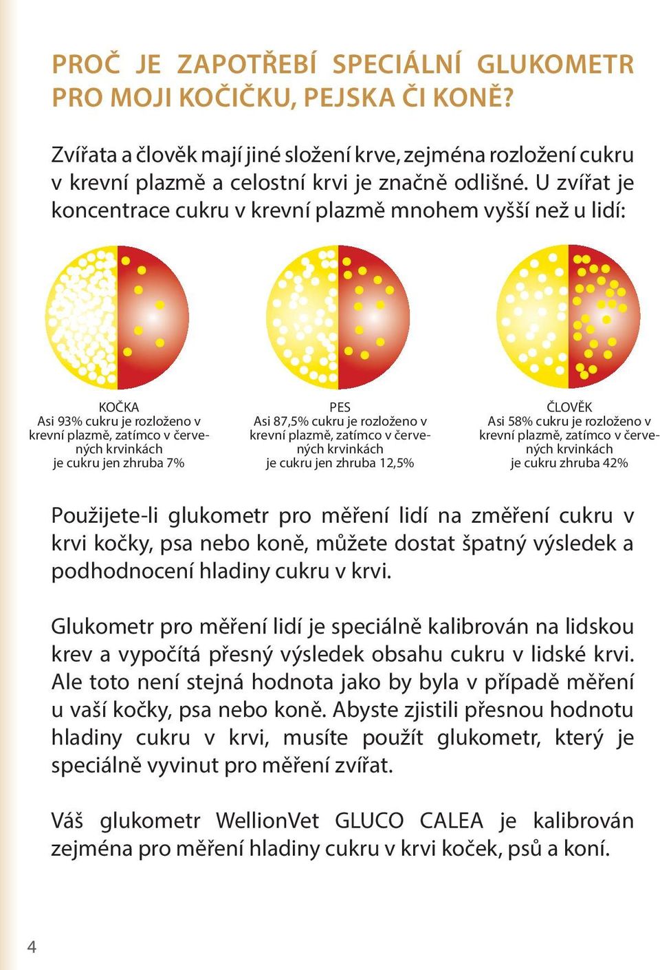 rozloženo v krevní plazmě, zatímco v červených krvinkách je cukru jen zhruba 12,5% ČLOVĚK Asi 58% cukru je rozloženo v krevní plazmě, zatímco v červených krvinkách je cukru zhruba 42% Použijete-li