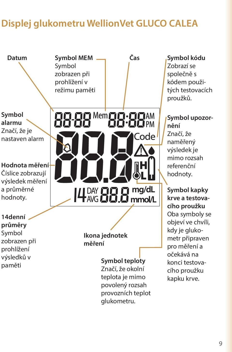 14denní průměry Symbol zobrazen při prohlížení výsledků v paměti Ikona jednotek měření Symbol teploty Značí, že okolní teplota je mimo povolený rozsah provozních teplot glukometru.