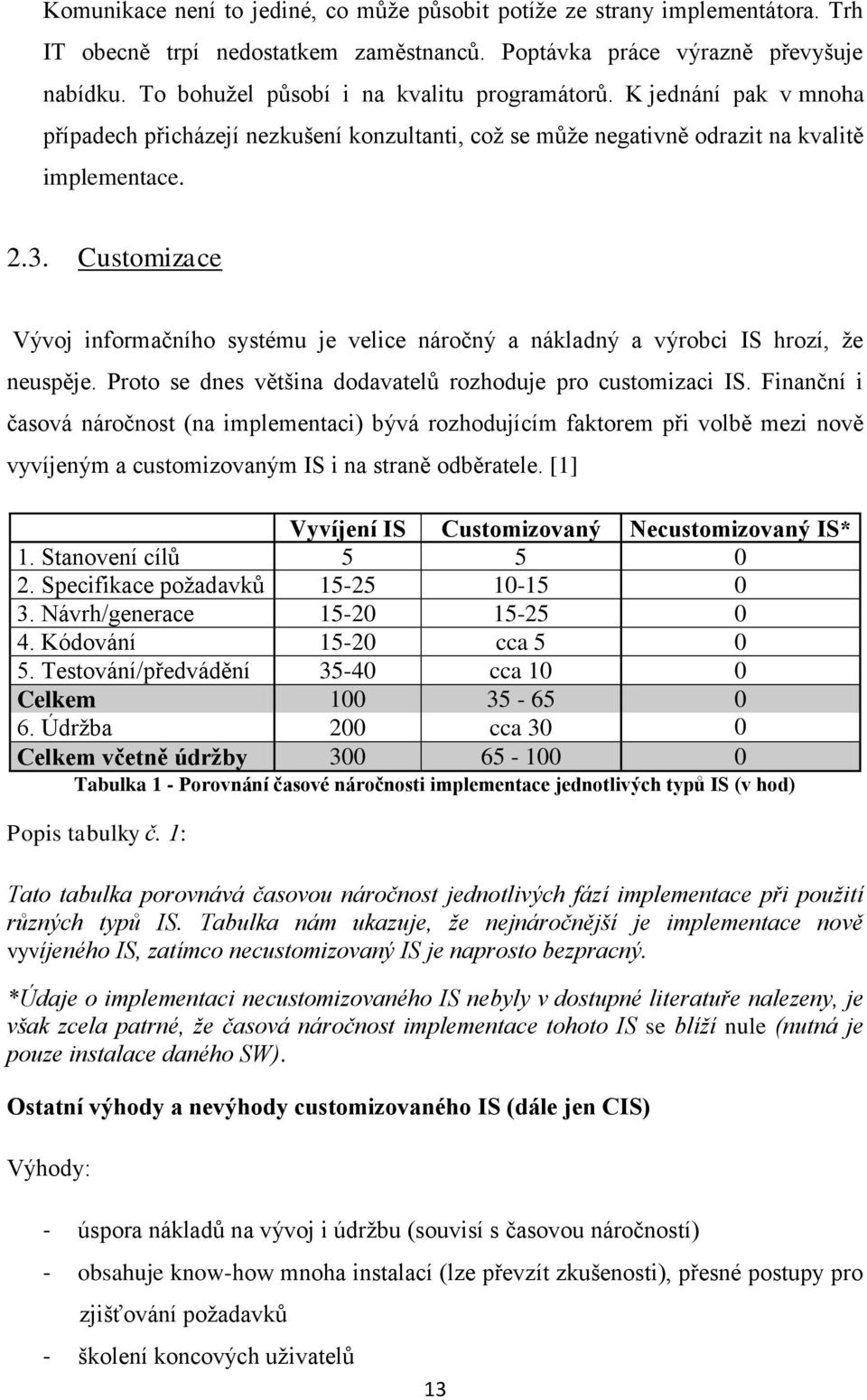 Customizace Vývoj informačního systému je velice náročný a nákladný a výrobci IS hrozí, ţe neuspěje. Proto se dnes většina dodavatelů rozhoduje pro customizaci IS.