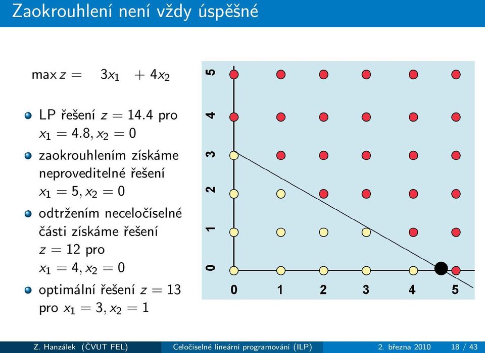 neceločíselné části získáme řešení z =12pro x 1 =4,x 2 =0 optimálnířešeníz=13 prox