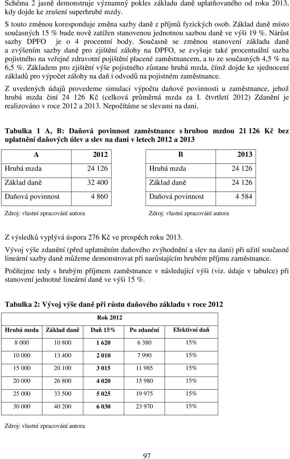 Současně se změnou stanovení základu daně a zvýšením sazby daně pro zjištění zálohy na DPFO, se zvyšuje také procentuální sazba pojistného na veřejné zdravotní pojištění placené zaměstnancem, a to ze