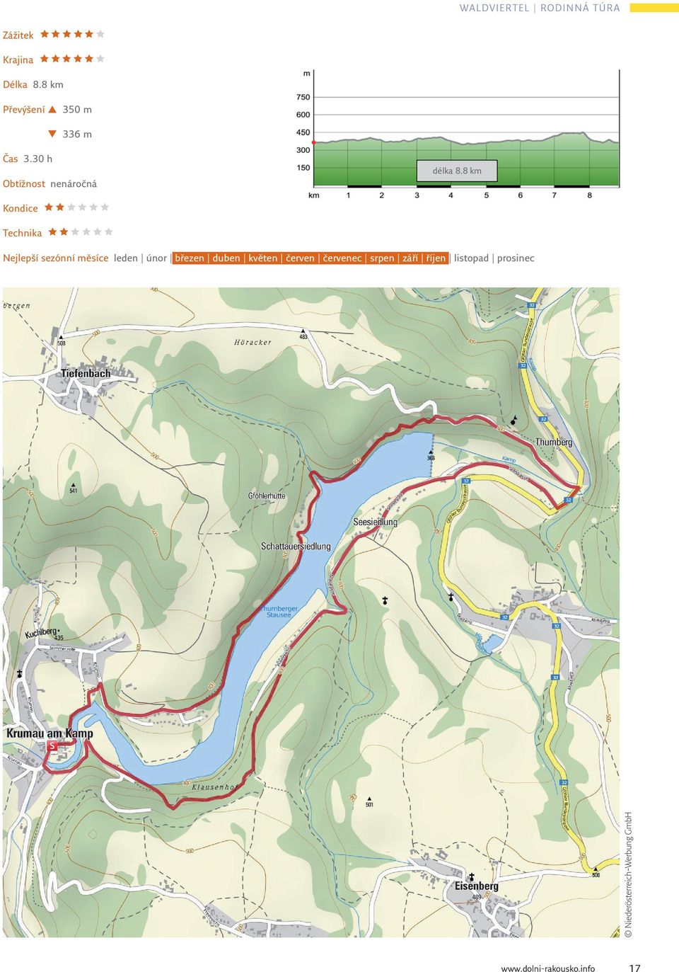 8 km Kondice Technika Nejlepší sezónní měsíce leden únor březen