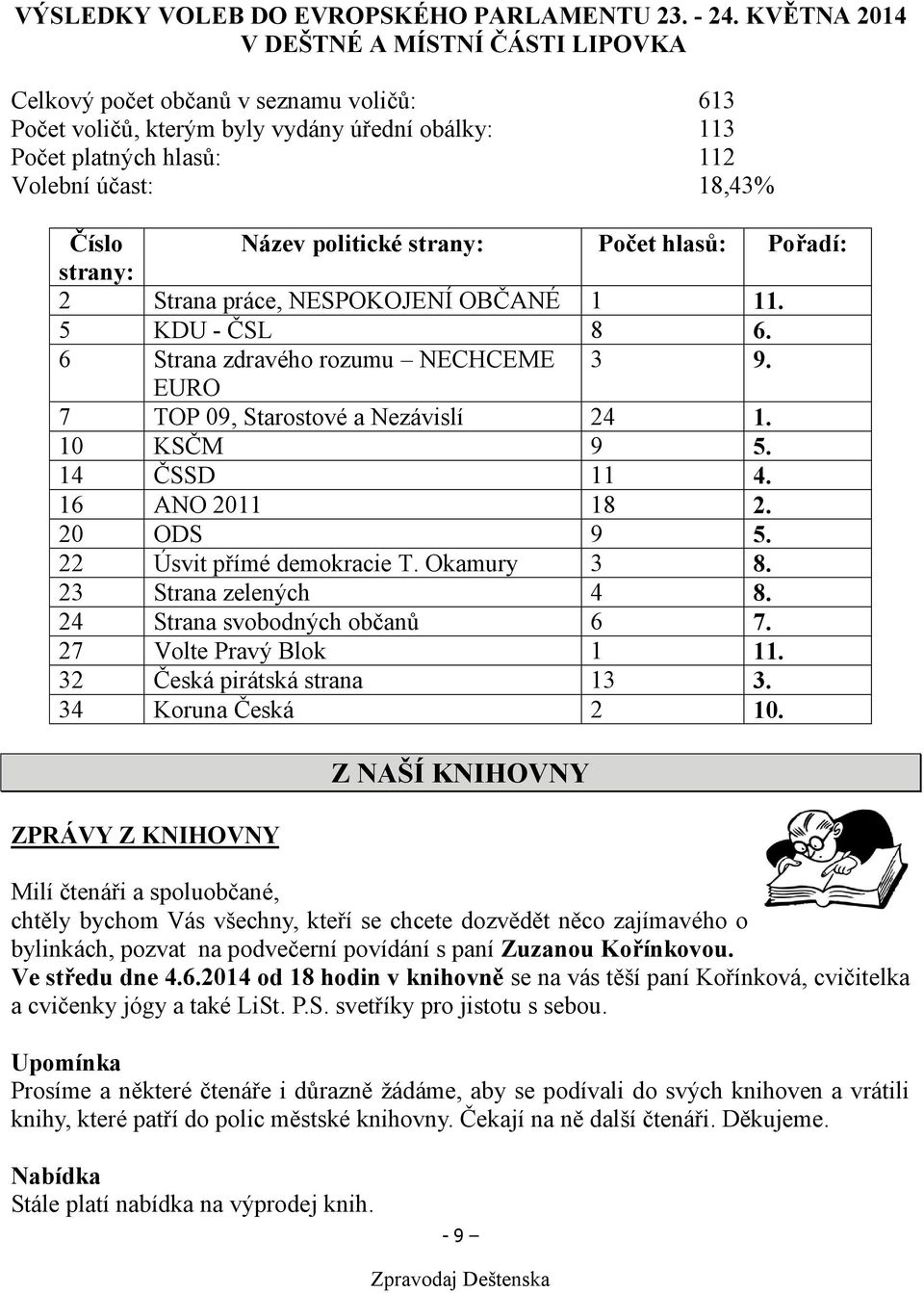 politické strany: Počet hlasů: Pořadí: strany: 2 Strana práce, NESPOKOJENÍ OBČANÉ 1 11. 5 KDU - ČSL 8 6. 6 Strana zdravého rozumu NECHCEME 3 9. EURO 7 TOP 09, Starostové a Nezávislí 24 1. 10 KSČM 9 5.