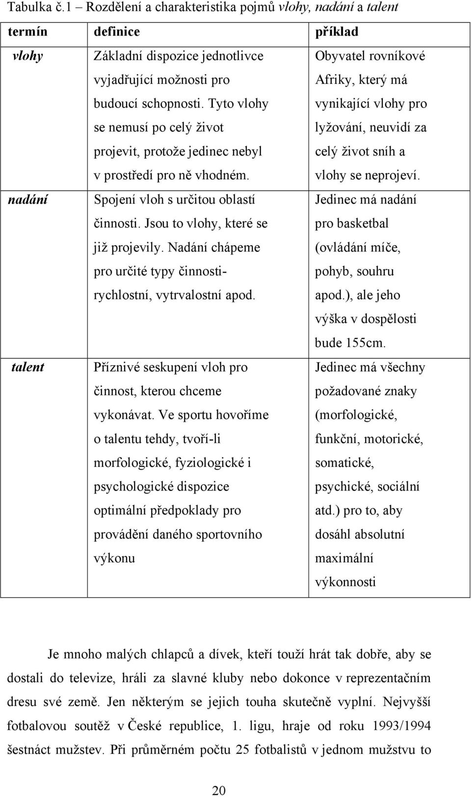 Obyvatel rovníkové Afriky, který má vynikající vlohy pro lyžování, neuvidí za celý život sníh a vlohy se neprojeví. nadání Spojení vloh s určitou oblastí činnosti.