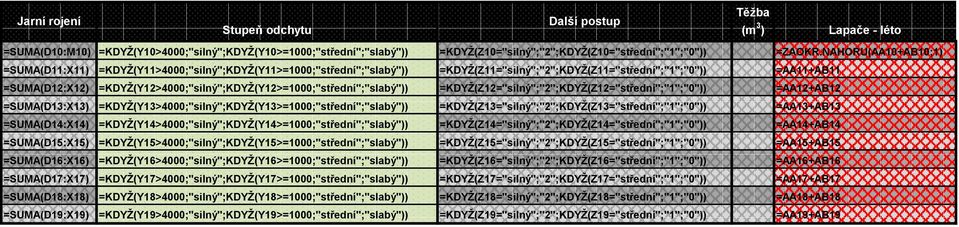 =KDYŽ(Y12>4000;"silný";KDYŽ(Y12>=1000;"střední";"slabý")) =KDYŽ(Z12="silný";"2";KDYŽ(Z12="střední";"1";"0")) =AA12+AB12 =SUMA(D13:X13) =KDYŽ(Y13>4000;"silný";KDYŽ(Y13>=1000;"střední";"slabý"))