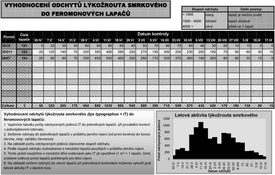 zůstává přidá se 1 lapač Porost Číslo lapače Datum kontroly 30.IV 7.V 14.V 21.V 28.V 4.VI 11.VI 18.VI 25.VI 2.VII 9.VII 16.VII 23.VII 30.VII 6.VIII 13.VIII 20.VIII 27.VIII 3.IX 10.IX 17.