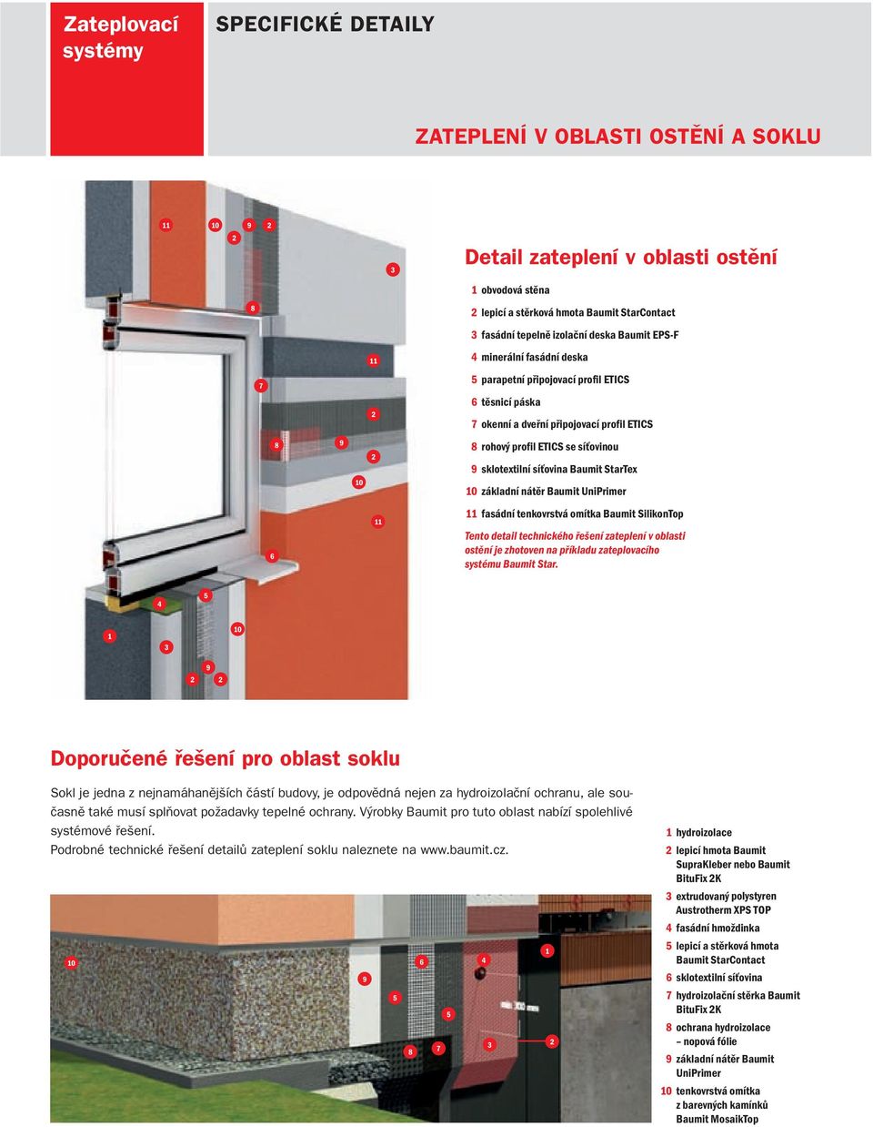 síťovinou 9 sklotextilní síťovina Baumit StarTex 10 základní nátěr Baumit UniPrimer 6 11 11 fasádní tenkovrstvá omítka Baumit SilikonTop Tento detail technického řešení zateplení v oblasti ostění je