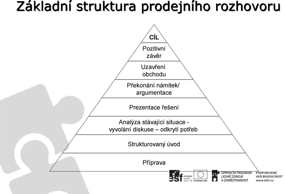 Prezentace řešení Analýza stávající situace -