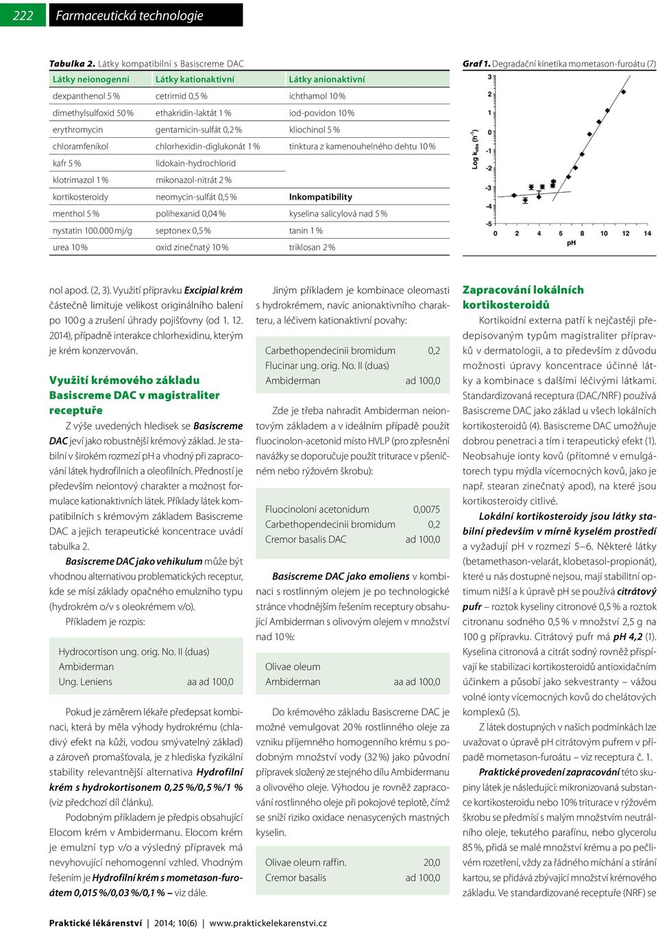 % erythromycin gentamicin-sulfát 0,2 % kliochinol 5 % chloramfenikol chlorhexidin-diglukonát 1 % tinktura z kamenouhelného dehtu 10 % kafr 5 % lidokain-hydrochlorid klotrimazol 1 % mikonazol-nitrát 2