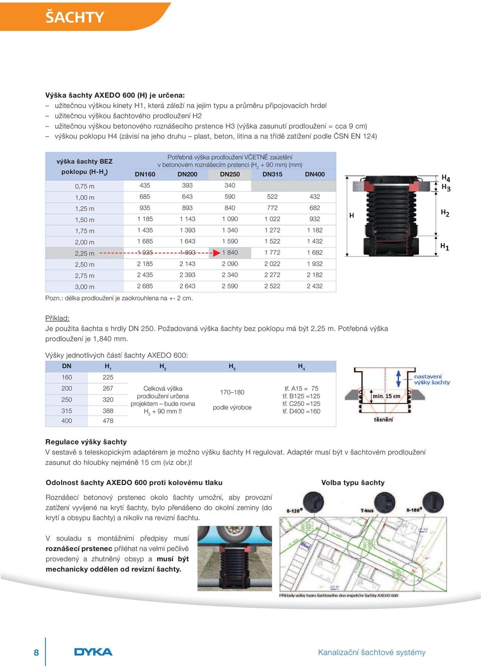 (H H 4 ) Potřebná výška prodloužení VČETNĚ zaústění v betonovém roznášecím prstenci (H 2 + 90 mm) (mm) DN160 DN200 DN250 DN315 DN400 0,75 m 435 393 340 1,00 m 685 643 590 522 432 1,25 m 935 893 840