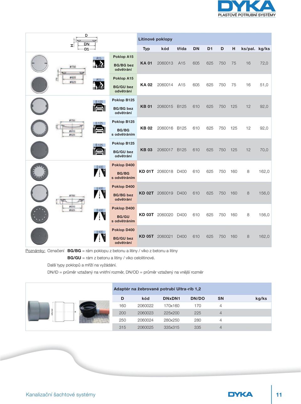 Poklop D400 BG/BG bez odvětrání Poklop D400 BG/GU s odvětráním Poklop D400 BG/GU bez odvětrání KA 01 2060013 A15 605 625 750 75 16 72,0 KA 02 2060014 A15 605 625 750 75 16 51,0 KB 01 2060015 B125 610