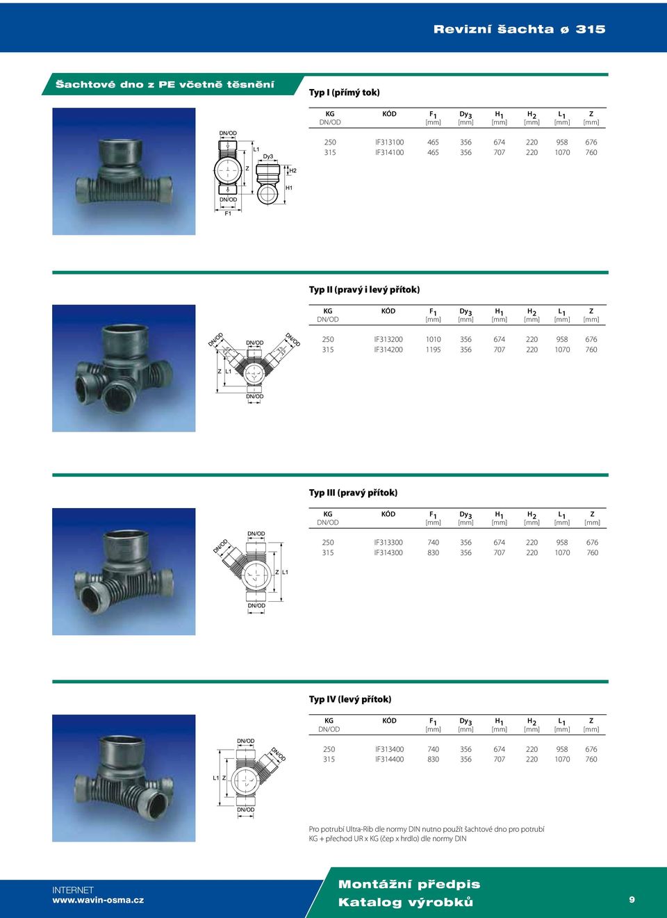 1 Dy 3 H 1 H 2 L 1 [mm] [mm] [mm] [mm] [mm] [mm] 250 IF313300 740 356 674 220 958 676 315 IF314300 830 356 707 220 1070 760 Typ IV (levý přítok) KG KÓD F 1 Dy 3 H 1 H 2 L 1 [mm] [mm] [mm] [mm] [mm]