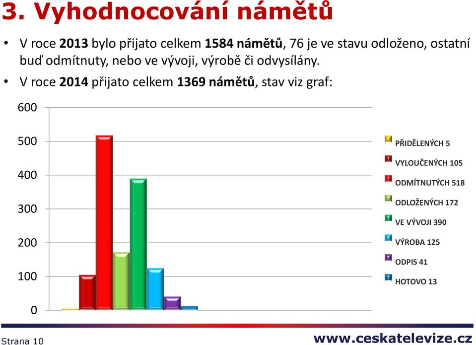 V roce 2014 přijato celkem 1369 námětů, stav viz graf: 600 500 400 300 200 100