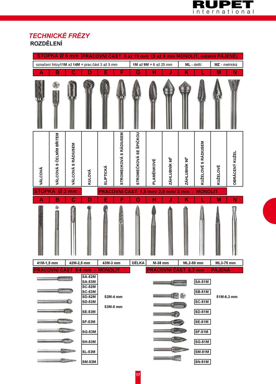 OVÁ SE ŠP I Č KO U P LAM Ě NKOV É ZÁHLUBNÍK 60 o ZÁHLUBNÍK 90 o KUŽELOVÉ S RÁDIUSEM KUŽELOVÉ OBRÁCENÝ KUŽEL STOPKA Ø 3 mm PRACOVNÍ ČÁST,5 mm/ 2,5 mm/ 3 mm - MONOLIT A B C D E F G H J K L M N 4M-,5 mm