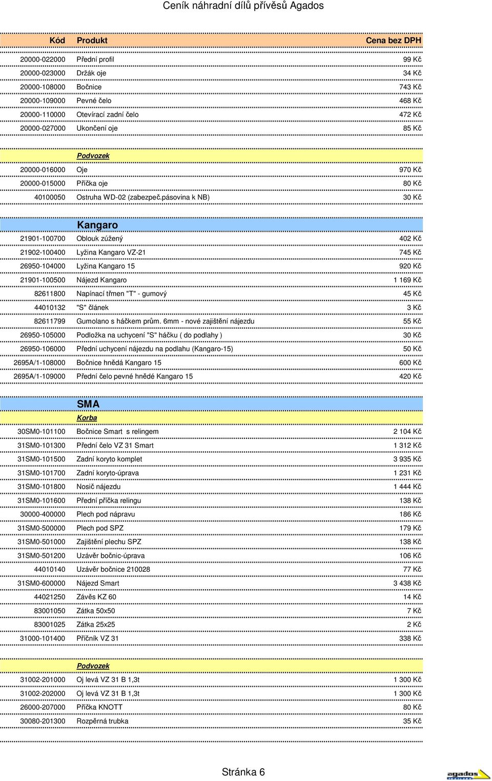 pásovina k NB) 30 Kč Kangaro 21901-100700 Oblouk zúžený 402 Kč 21902-100400 Lyžina Kangaro VZ-21 745 Kč 26950-104000 Lyžina Kangaro 15 920 Kč 21901-100500 Nájezd Kangaro 1 169 Kč 82611800 Napínací