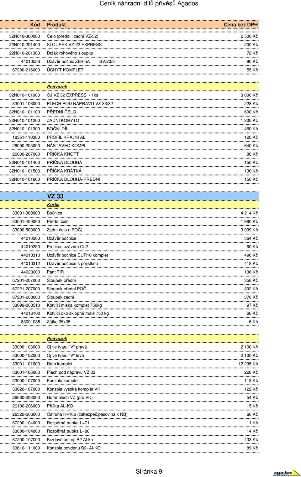 BOČNÍ DÍL 1 460 Kč 18351-110300 PROFIL KRAJNÍ AL 120 Kč 26000-205000 NÁSTAVEC KOMPL.