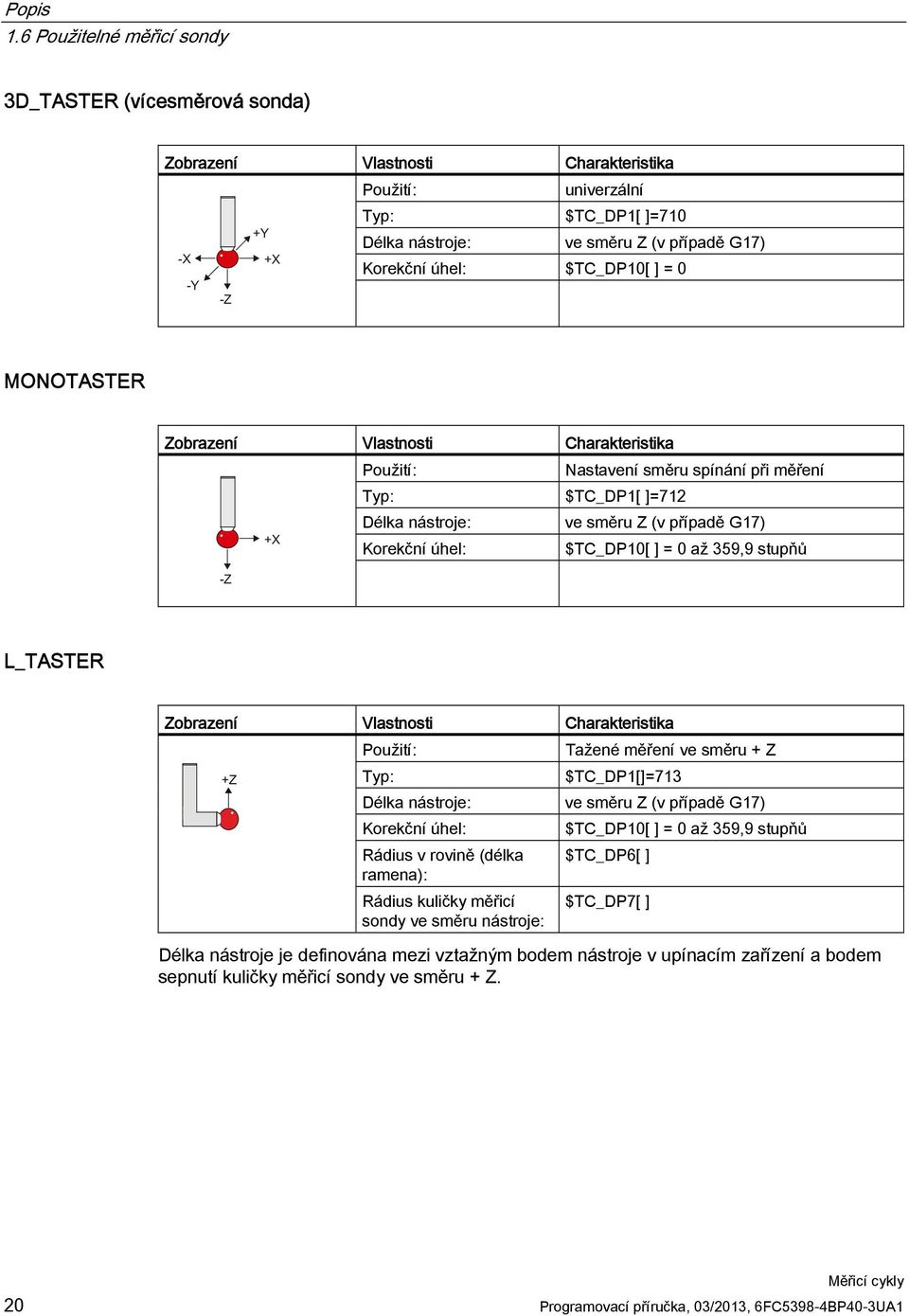 $TC_DP10[ ] = 0 MONOTASTER Zobrazení Vlastnosti Charakteristika Použití: Nastavení směru spínání při měření Typ: $TC_DP1[ ]=712 Délka nástroje: ve směru Z (v případě G17) Korekční úhel: $TC_DP10[ ] =