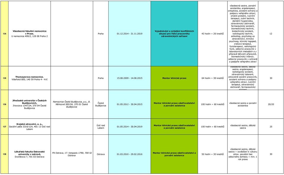 ortotik-protetik, nutriční terapeut, zubní technik, dentální hygienistka, zdravotnický, farmaceutický asistent, biomedicínský technik, biotechnický asistent, radiologický technik, adikotlog,