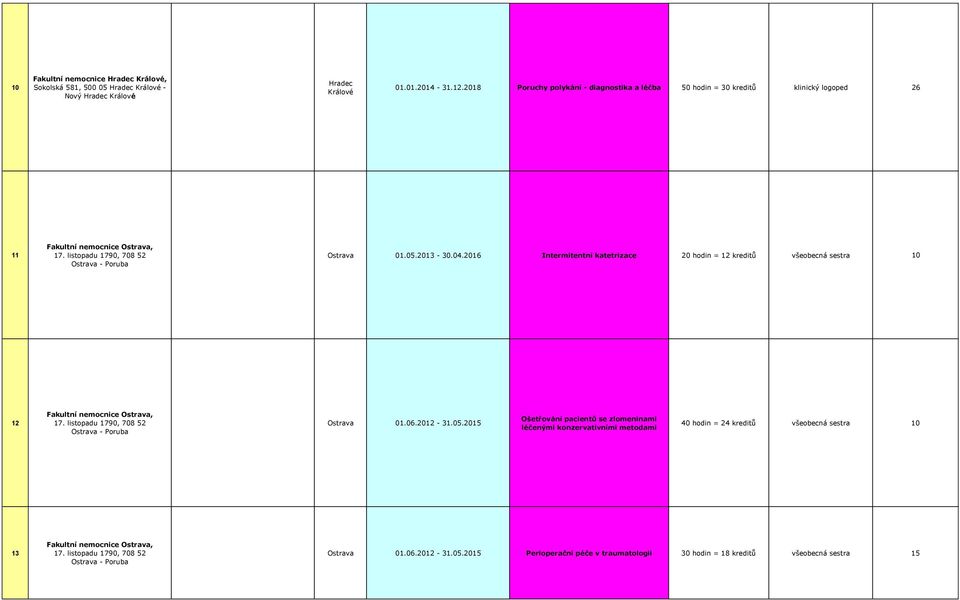 16 Intermitentní katetrizace hodin = 12 kreditů všeobecná sestra 10 12 Fakultní nemocnice Ostrava, 17. listopadu 1790, 708 52 Ostrava - Poruba Ostrava 01.06.12-31.05.