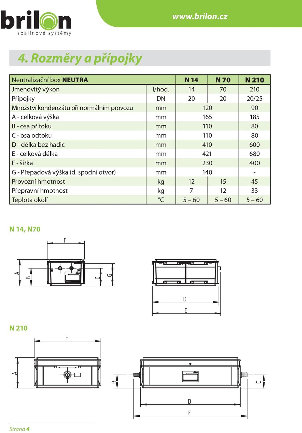 přítoku mm 110 80 C - osa odtoku mm 110 80 D - délka bez hadic mm 410 600 E - celková délka mm 421 680 F - šířka mm 230 400 G -