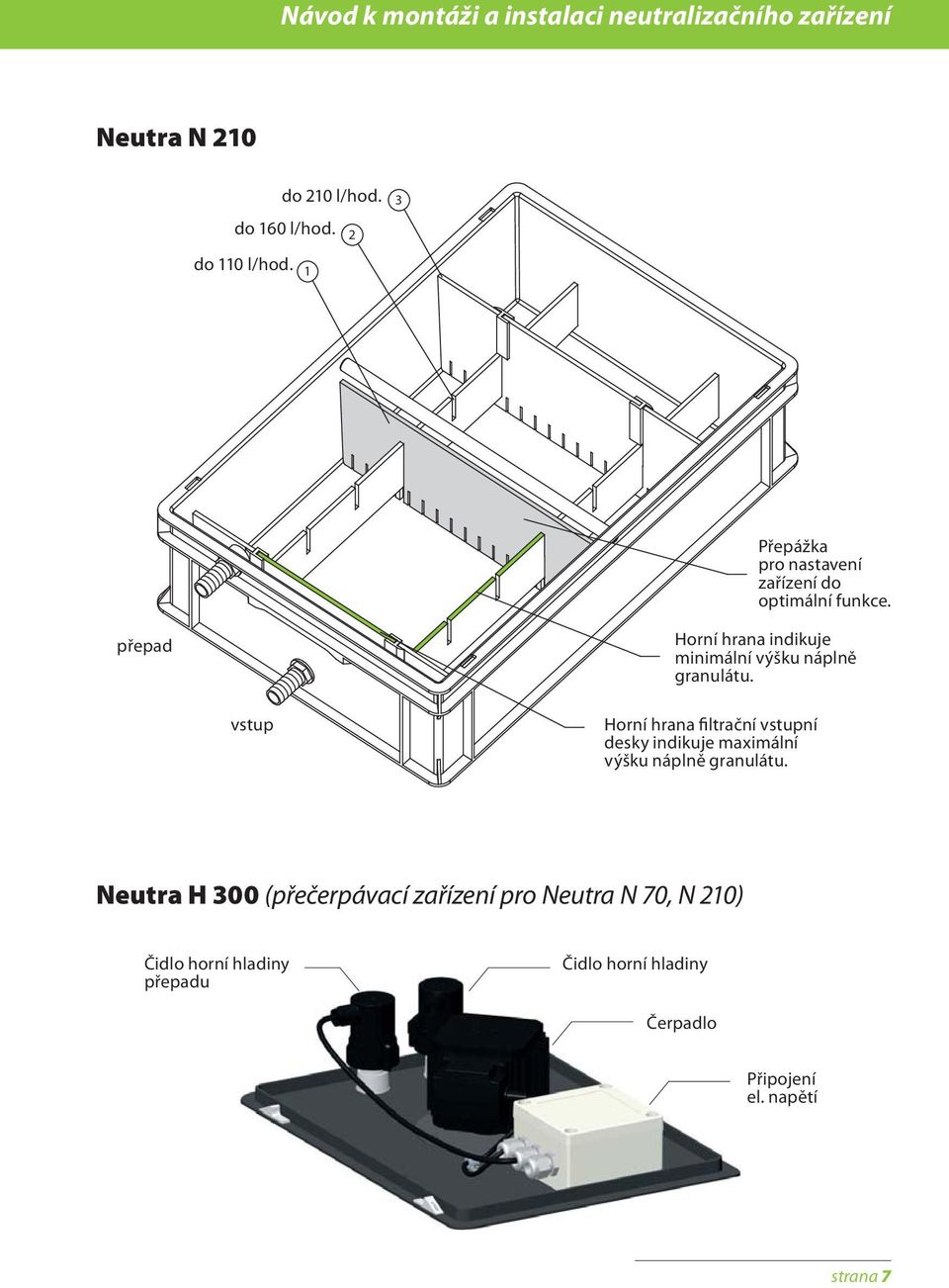 přepad Horní hrana indikuje minimální výšku náplně granulátu.