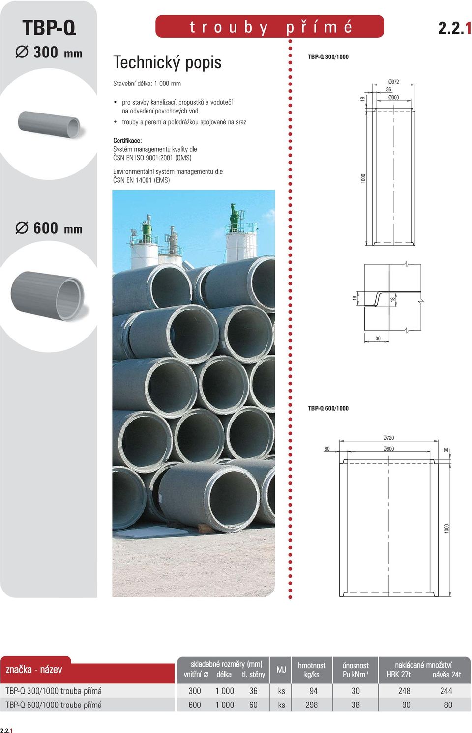 36 Ø300 2.2.1 1000 600 mm 18 18 36 TBP-Q 600/1000 60 Ø720 Ø600 1000 30 vnitřní délka tl.